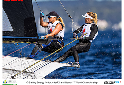 Lewin-LaFrance Team World Championships