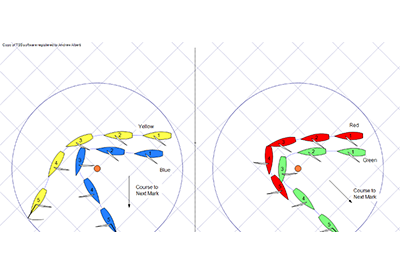 SinC Rules Guy Gybe Mark Room Diagram 