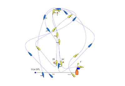 Sailing Race Finish Diagram
