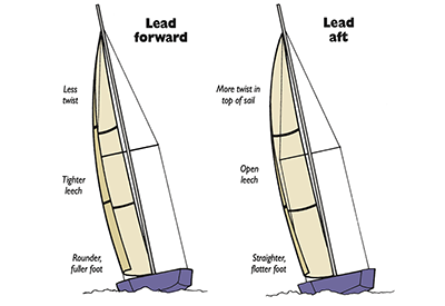Sailing Headsail Graphic