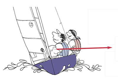 SinC Speed and Smarts Identifying Laylines 