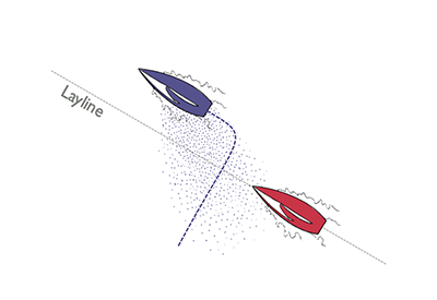 Sailing Laylines Dilemmas Diagram