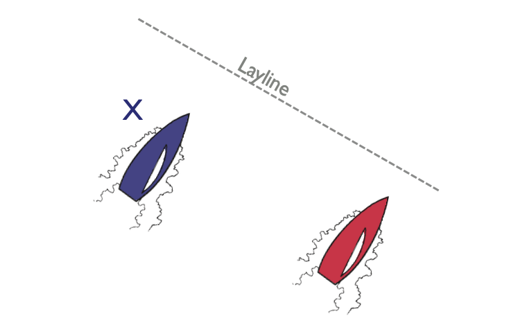SinC Speed and Smarts Layline Dilemmas 4 400