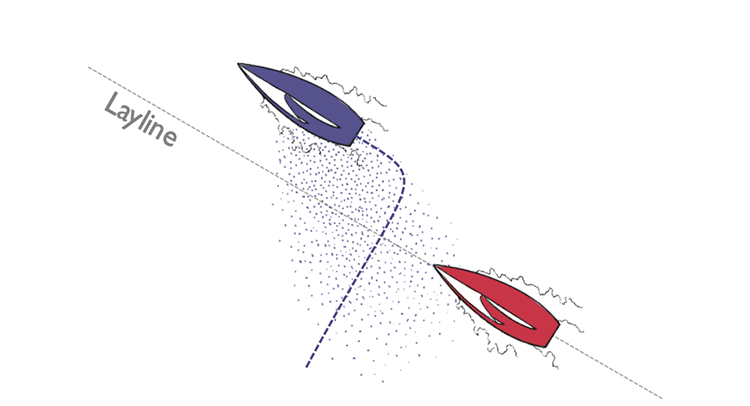 SinC Speed and Smarts Layline Dilemmas 400