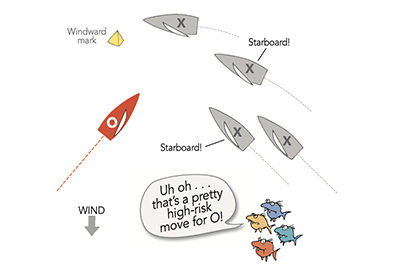 Sailing Mark Rounding Diagram