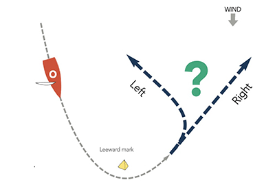 Sailing Mark Rouding Diagram