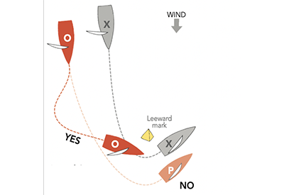 Mark Rounding Diagram