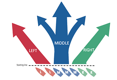 SinC Speed and Smarts Strategy Tactics Part2 