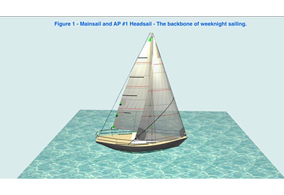 SinC PHRF Mainsail AP 400
