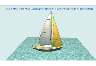 SinC PHRF Mainsail Jib3 400
