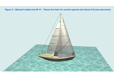 SinC PHRF Mainsail Reefed AP 400