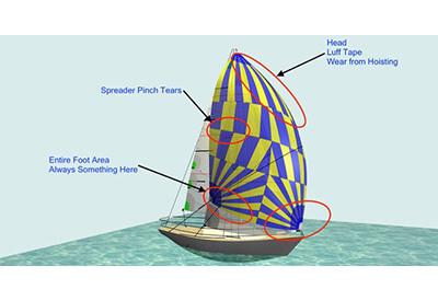 SinC Pre Season Sail Check Spinnaker 400