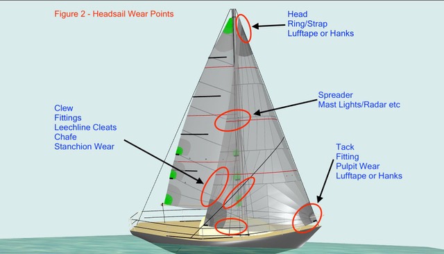 SinC Sail Check Genoa
