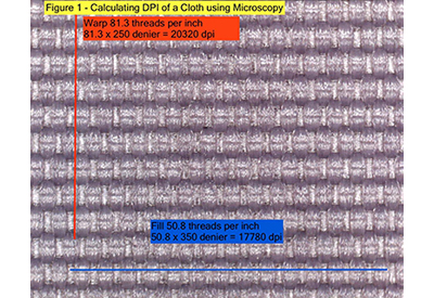 SinC Sail Tech Woven Cloth 400