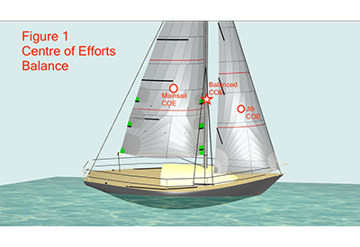 SinC Sailing Tips COE Balance 400
