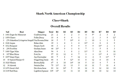 SinC Shark Class NA Championship Results 400