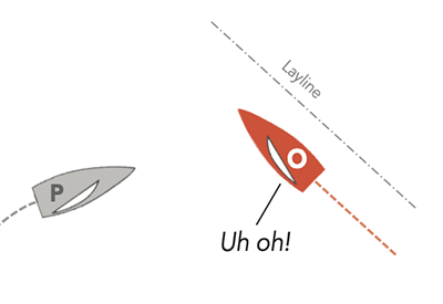 Windward Sailing Tips Diagram