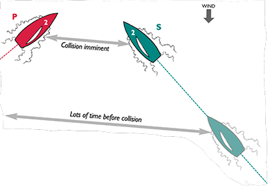 SinC SpeedandSmarts Starboard Converging 